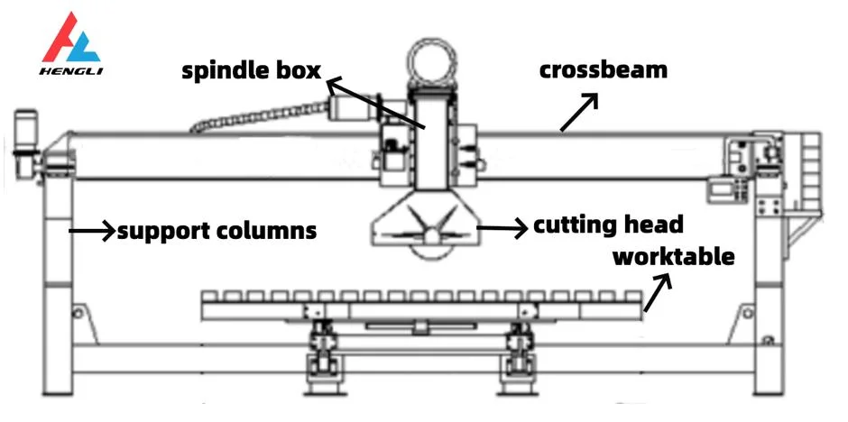 Monoblock Automatic CNC Stone Cutting Machine Bridge Saw Tilting Head Chamfering Supplier