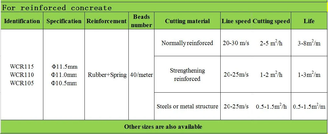 10.5mm Diamond Wire Saw for Bridge and Reinforce Concrete Cutting